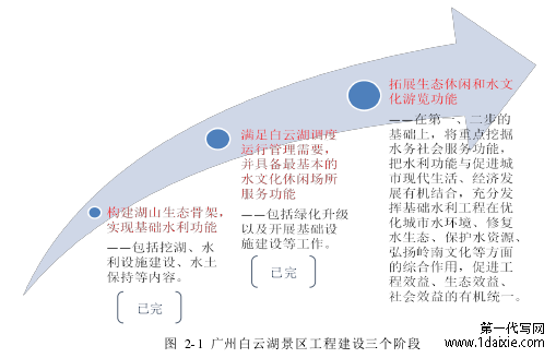 图 2-1 广州白云湖景区工程建设三个阶段