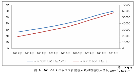 图 1-1 2011-2019 年我国国内出游人数和旅游收入情况