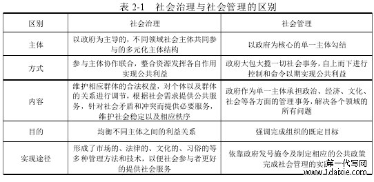 表 2-1 社会治理与社会管理的区别