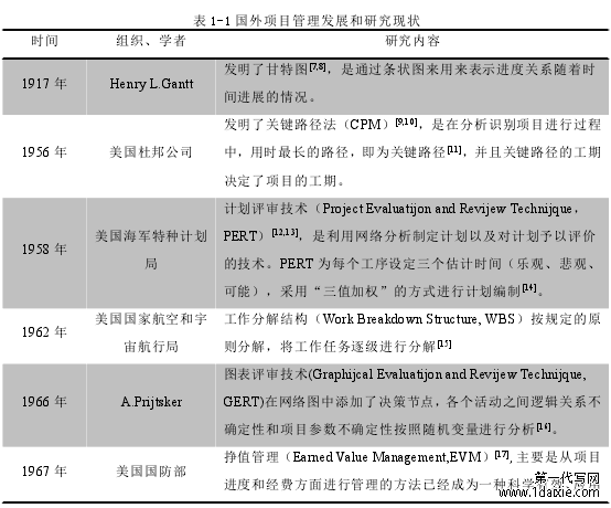 表 1-1 国外项目管理发展和研究现状