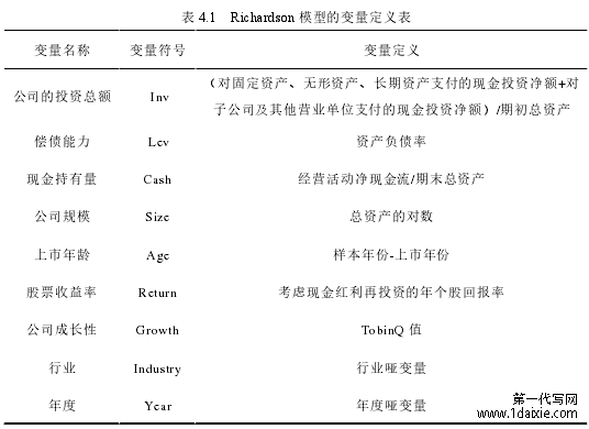 表 4.1 Richardson 模型的变量定义表