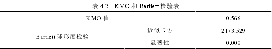 表 4.2 KMO 和 Bartlett 检验表