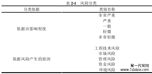 表 2-1 风险分类