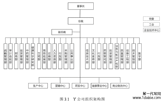 图 3.1 Y 公司组织架构图