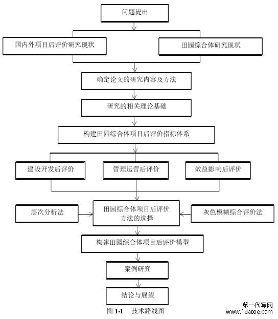 图 1-1 技术路线图