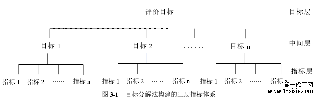 图 3-1 目标分解法构建的三层指标体系