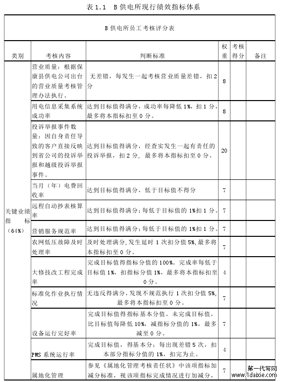 表 1.1 B 供电所现行绩效指标体系