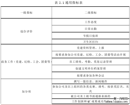 表 2.1 通用指标表