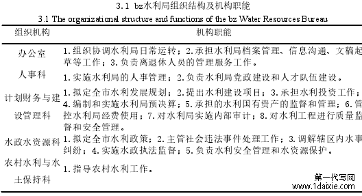 3.1 bz水利局组织结构及机构职能