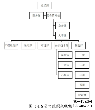 图 3-1 S 公司组织架构图