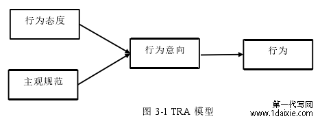 图 3-1 TRA 模型