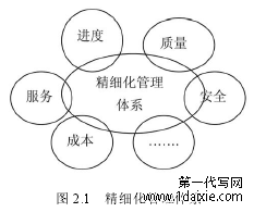 图 2.1 精细化管理体系