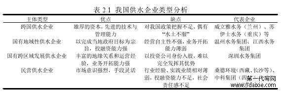 表 2.1 我国供水企业类型分析