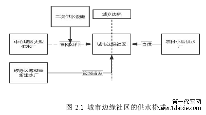 图 2.1 城市边缘社区的供水模式