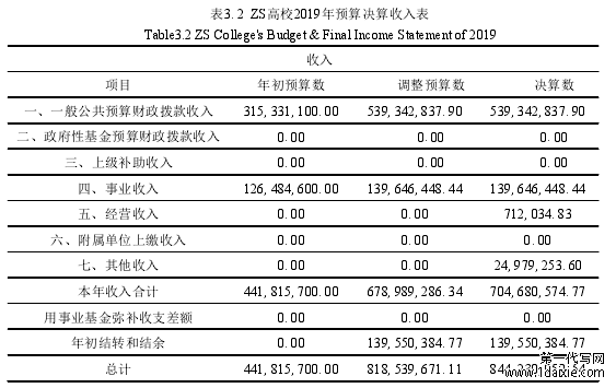 表3.2 ZS高校2019年预算决算收入表