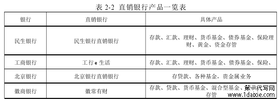 表 2-2 直销银行产品一览表