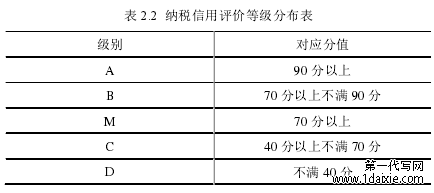 表 2.2 纳税信用评价等级分布表