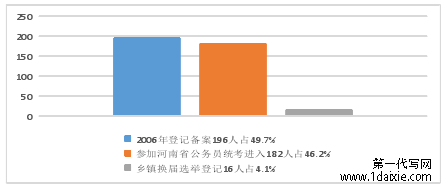 地方政府引导生物医药产业发展的问题与策略研究——以扬州市邗江区为例