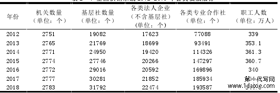 “特色田园乡村”建设中存在的问题及策略研究——以兴化市D村建设为例