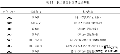 表 2-1 我国登记制度的完善历程