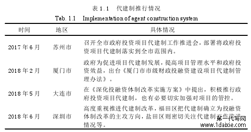 表 1.1 代建制推行情况