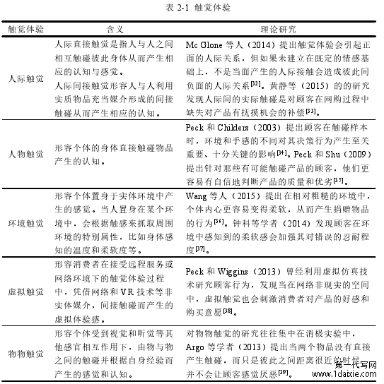 表 2-1 触觉体验