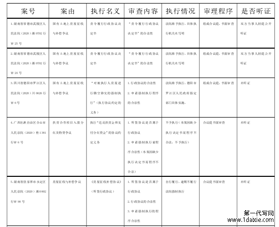 相对人不履行行政协议的救济路径