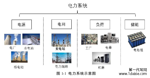 图 1-1 电力系统示意图