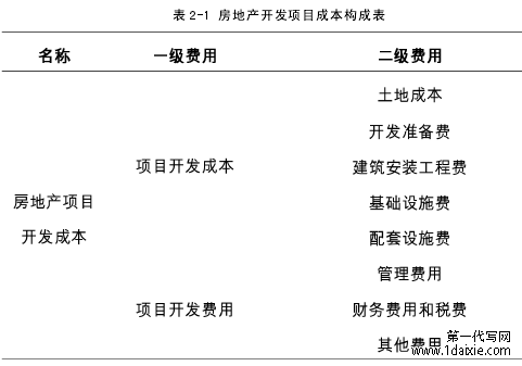 表 2-1 房地产开发项目成本构成表