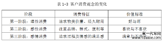 表 1-3 客户消费观念的变化