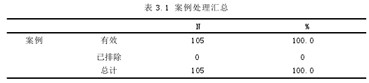 表 3.1 案例处理汇总