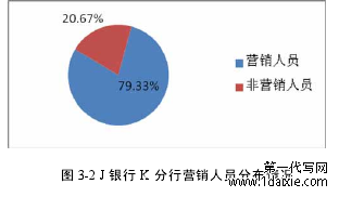 图 3-2 J 银行 K 分行营销人员分布情况