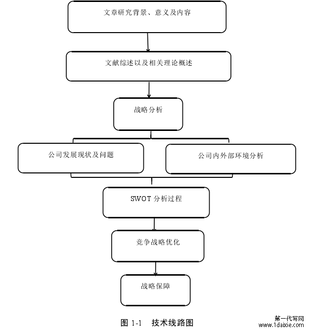 图 1-1 技术线路图