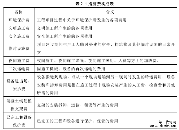 表 2.1 措施费构成表