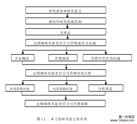 图 1.1 本文的研究的主要内容