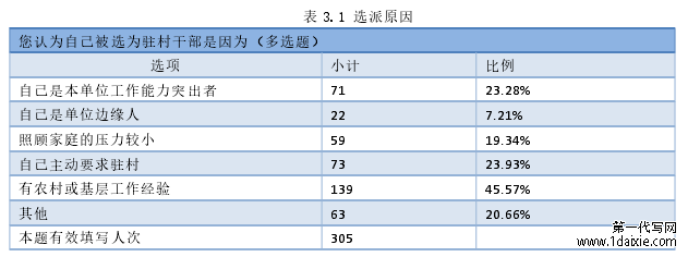 表 3.1 选派原因