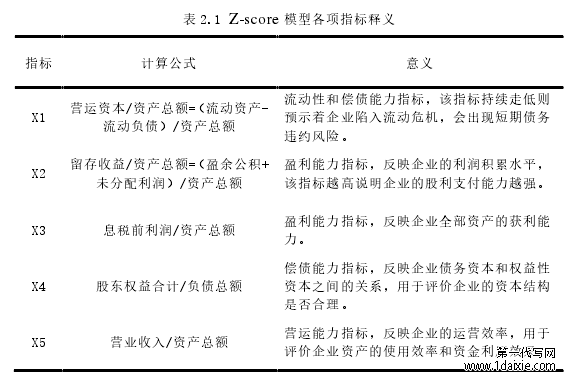 表 2.1 Z-score 模型各项指标释义