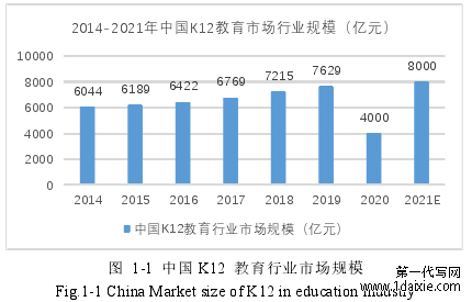 图 1-1 中国 K12 教育行业市场规模