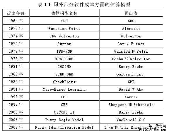 表 1-1  国外部分软件成本方面的估算模型