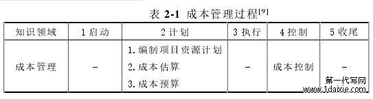 表 2-1  成本管理过程