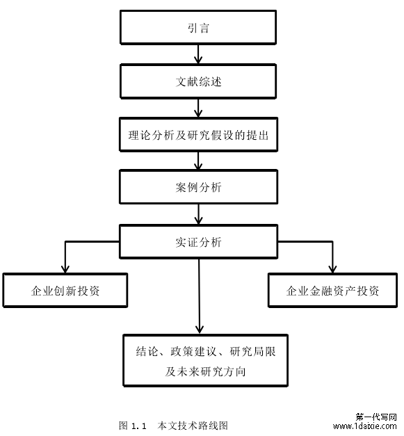 图 1.1  本文技术路线图 