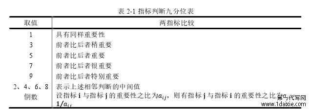 表 2-1 指标判断九分位表