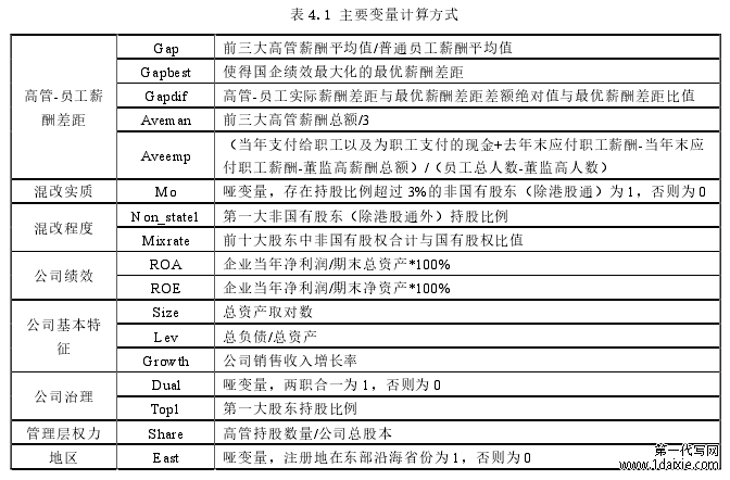 表 4.1 主要变量计算方式