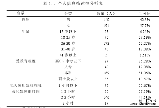 表 5. 1 个人信息描述性分析表