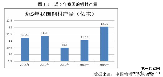 图 1.1  近 5 年我国的钢材产量 