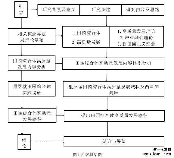 图 1 内容框架图