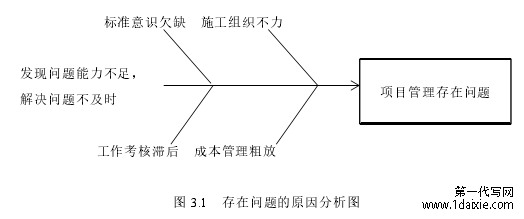 图 3.1 存在问题的原因分析图