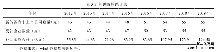 表 3-3  补助规模统计表 