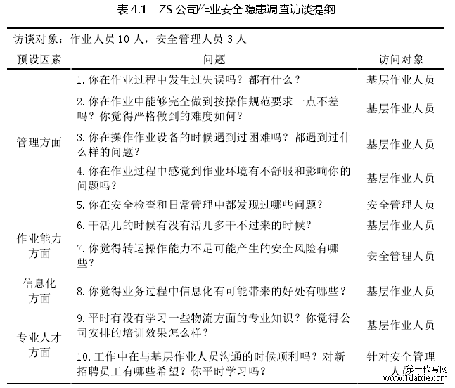 表 4.1   ZS 公司作业安全隐患调查访谈提纲 