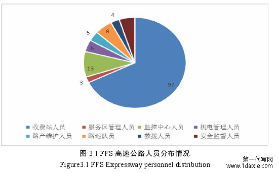 图 3.1 FFS 高速公路人员分布情况